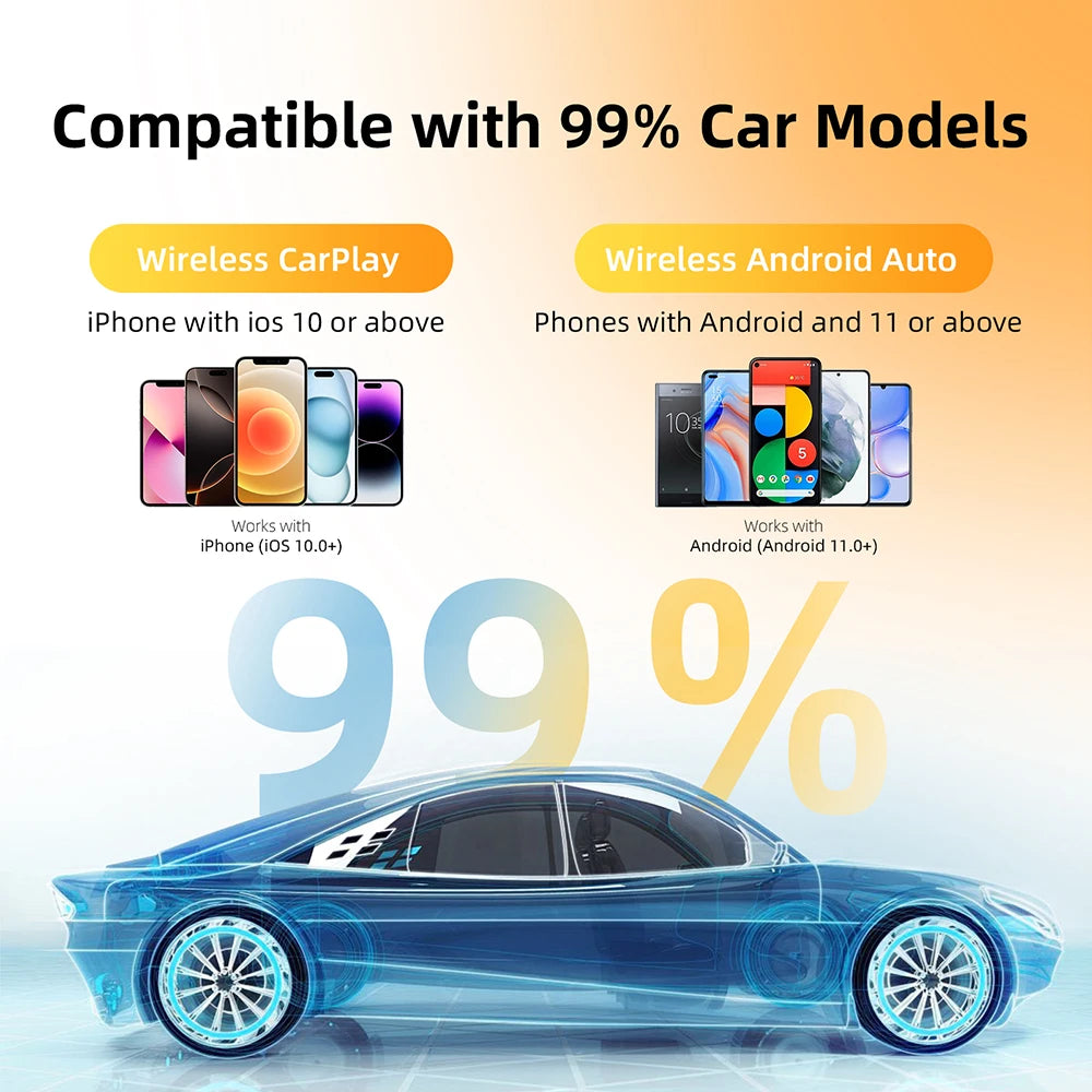 Dongle CarPlay sans fil 2 en 1, adaptateur automatique Android sans fil, boîte intelligente AI, systèmes intelligents pour voiture avec CarPlay filaire